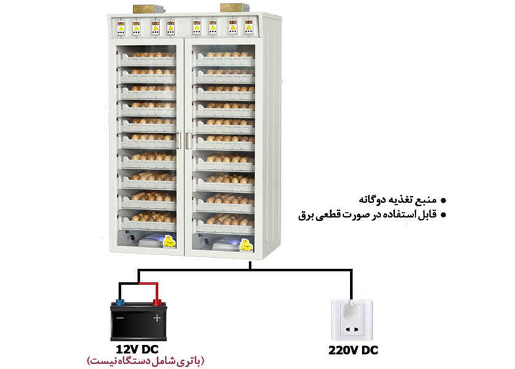 دستگاه جوجه کشی مگا کاکس