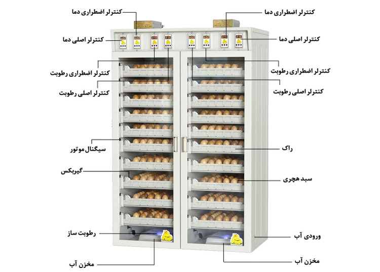 دستگاه جوجه کشی مگا کاکس