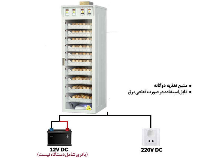 دستگاه جوجه کشی گالا کاکس