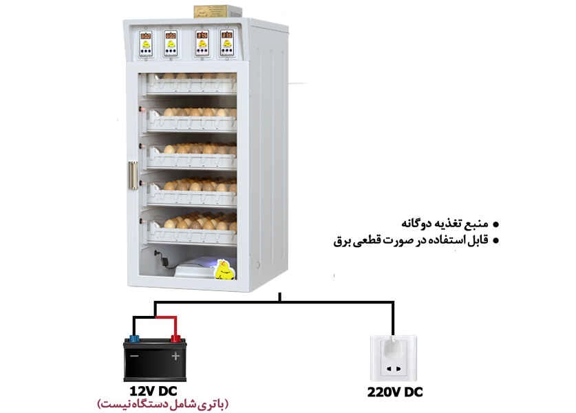 دستگاه جوجه کشی گرین کاکس